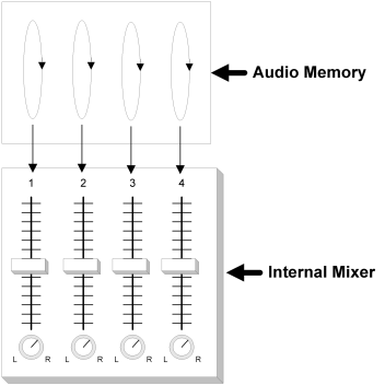 Internal Audio Mixer