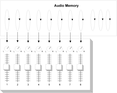 Loop Channels