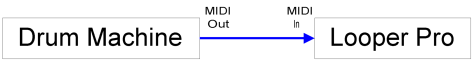 Midi Clock Slave