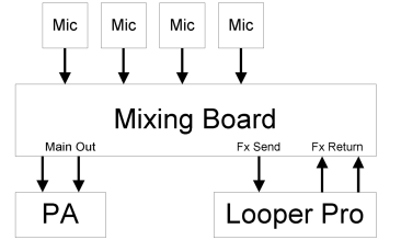 Effects Loop