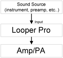 In-line setup