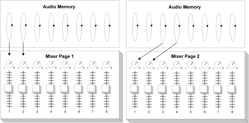 Mixer Pages
