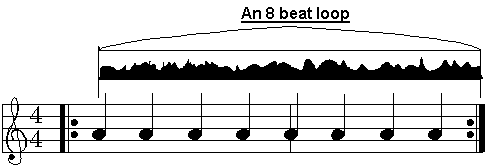 Staff Loop